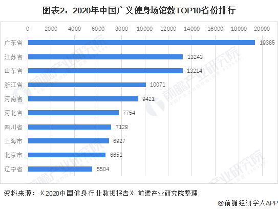 乐鱼app：行业深度！十张图领悟2021年中邦教练健身东西市集发达趋向 智能健身房为主流发达倾向(图2)