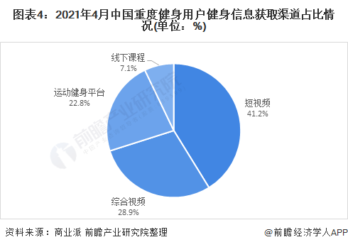 乐鱼app：行业深度！十张图领悟2021年中邦教练健身东西市集发达趋向 智能健身房为主流发达倾向(图4)