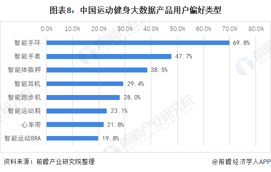 乐鱼app：行业深度！十张图领悟2021年中邦教练健身东西市集发达趋向 智能健身房为主流发达倾向(图8)