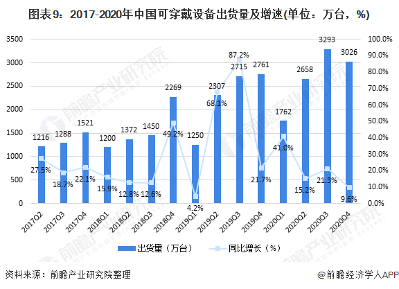 乐鱼app：行业深度！十张图领悟2021年中邦教练健身东西市集发达趋向 智能健身房为主流发达倾向(图9)